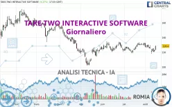 TAKE-TWO INTERACTIVE SOFTWARE - Giornaliero