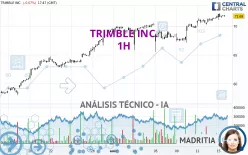 TRIMBLE INC. - 1H