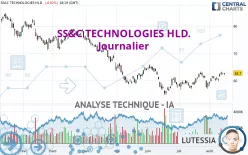 SS&amp;C TECHNOLOGIES HLD. - Journalier