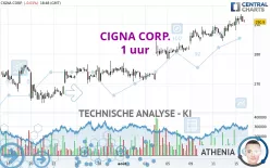 THE CIGNA GROUP - 1 uur