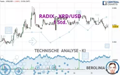 RADIX - XRD/USD - 1 Std.