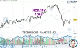 NZD/JPY - 1 Std.