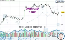 AUD/USD - 1 uur