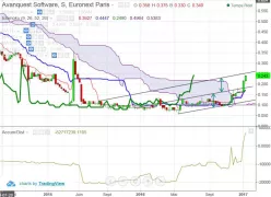 CLARANOVA - Weekly