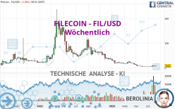 FILECOIN - FIL/USD - Weekly
