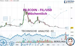 FILECOIN - FIL/USD - Wöchentlich