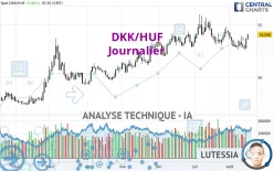 DKK/HUF - Journalier