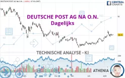 DEUTSCHE POST AG NA O.N. - Dagelijks