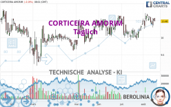 CORTICEIRA AMORIM - Täglich