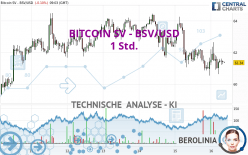 BITCOIN SV - BSV/USD - 1H