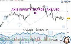 AXIE INFINITY SHARDS - AXS/USD - 1H