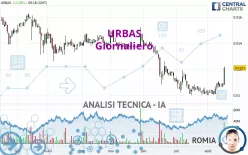 URBAS - Giornaliero