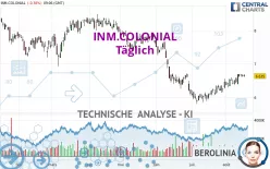 INM.COLONIAL - Täglich