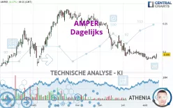 AMPER - Dagelijks