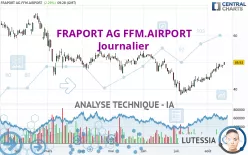 FRAPORT AG FFM.AIRPORT - Journalier