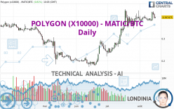 POLYGON (X10000) - MATIC/BTC - Daily