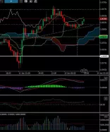 EUR/USD - 1H