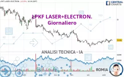 LPKF LASER+ELECTR.INH ON - Giornaliero