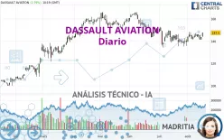 DASSAULT AVIATION - Diario