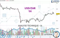 USD/ZAR - 1H