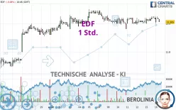 EDF - 1 uur