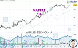 MAPFRE - 1H