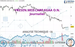 FRESEN.MED.CARE AG INH ON - Journalier