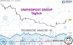 UNIFIEDPOST GROUP - Täglich