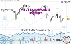 VIEL ET COMPAGNIE - Dagelijks