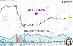 ALTRI SGPS - 1H