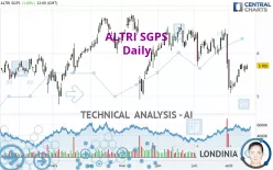 ALTRI SGPS - Daily