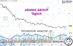 ARAMIS GROUP - Journalier