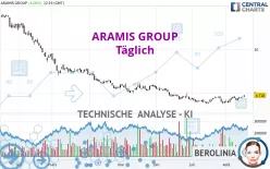 ARAMIS GROUP - Täglich