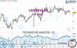 LANXESS AG - 1 uur