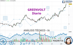 GREENVOLT - Diario