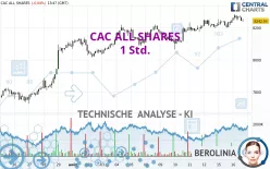 CAC ALL SHARES - 1 Std.