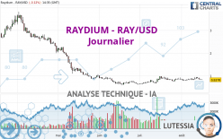 RAYDIUM - RAY/USD - Journalier