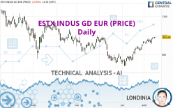 ESTX INDUS GD EUR (PRICE) - Giornaliero