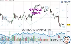 GRIFOLS - Täglich