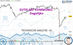 EUTELSAT COMMUNIC. - Dagelijks