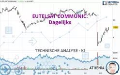 EUTELSAT COMMUNIC. - Dagelijks