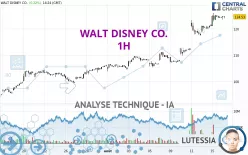 WALT DISNEY CO. - 1H