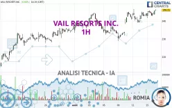 VAIL RESORTS INC. - 1H