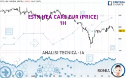 ESTX HEA CARE EUR (PRICE) - 1H