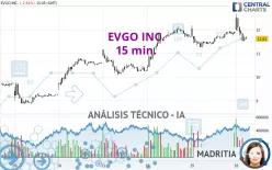 EVGO INC. - 15 min.