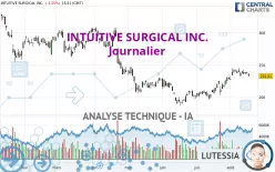 INTUITIVE SURGICAL INC. - Journalier