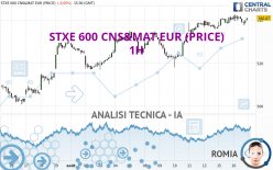 STXE 600 CNS&MAT EUR (PRICE) - 1H