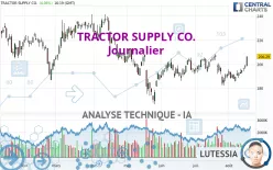 TRACTOR SUPPLY CO. - Journalier