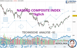 NASDAQ COMPOSITE INDEX - Täglich