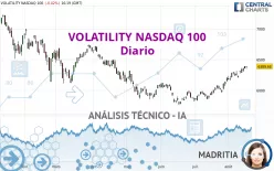 VOLATILITY NASDAQ 100 - Diario